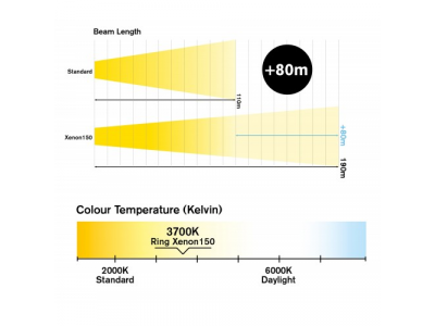 Лампа галогеновая RING REU1577